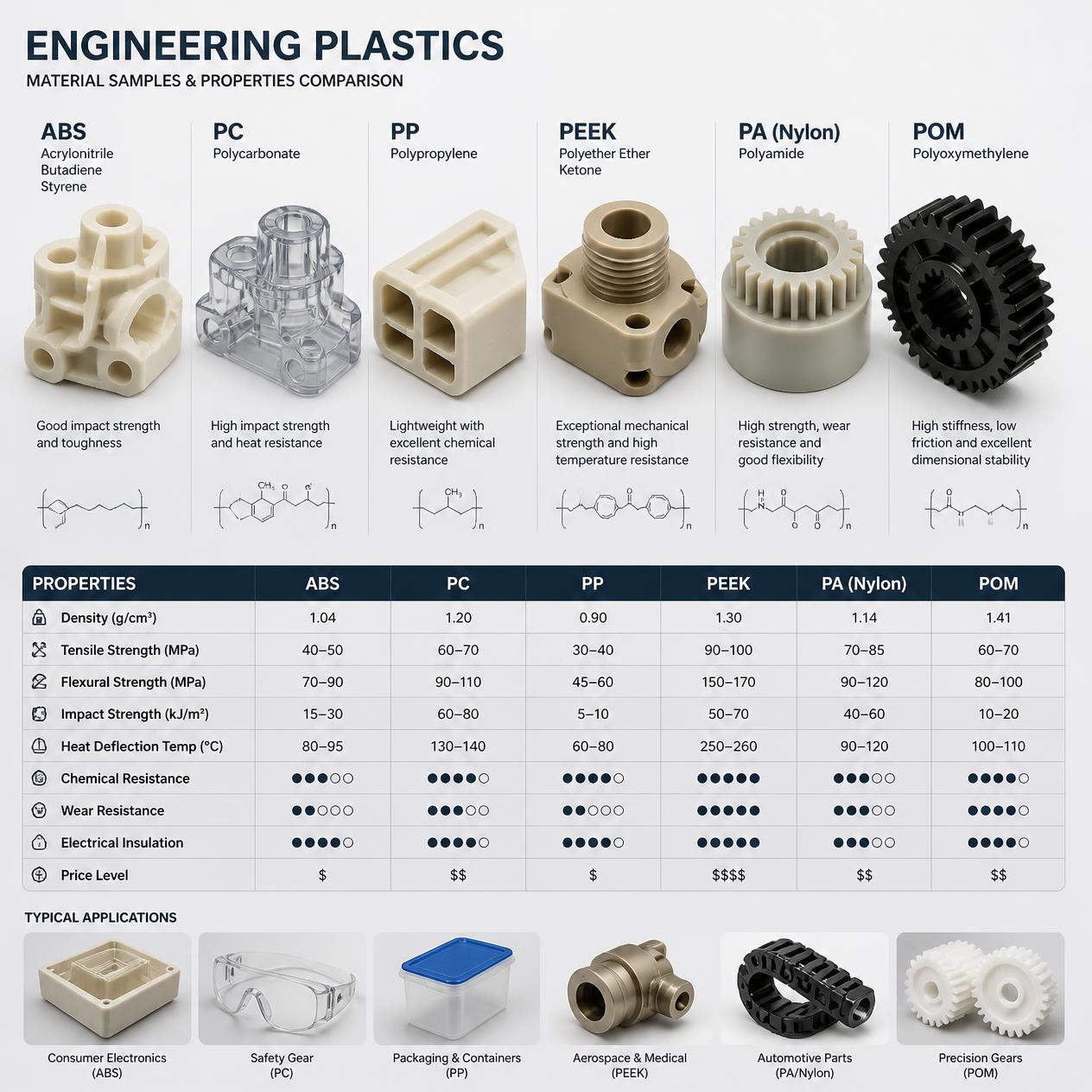 Materials for Injection Molding