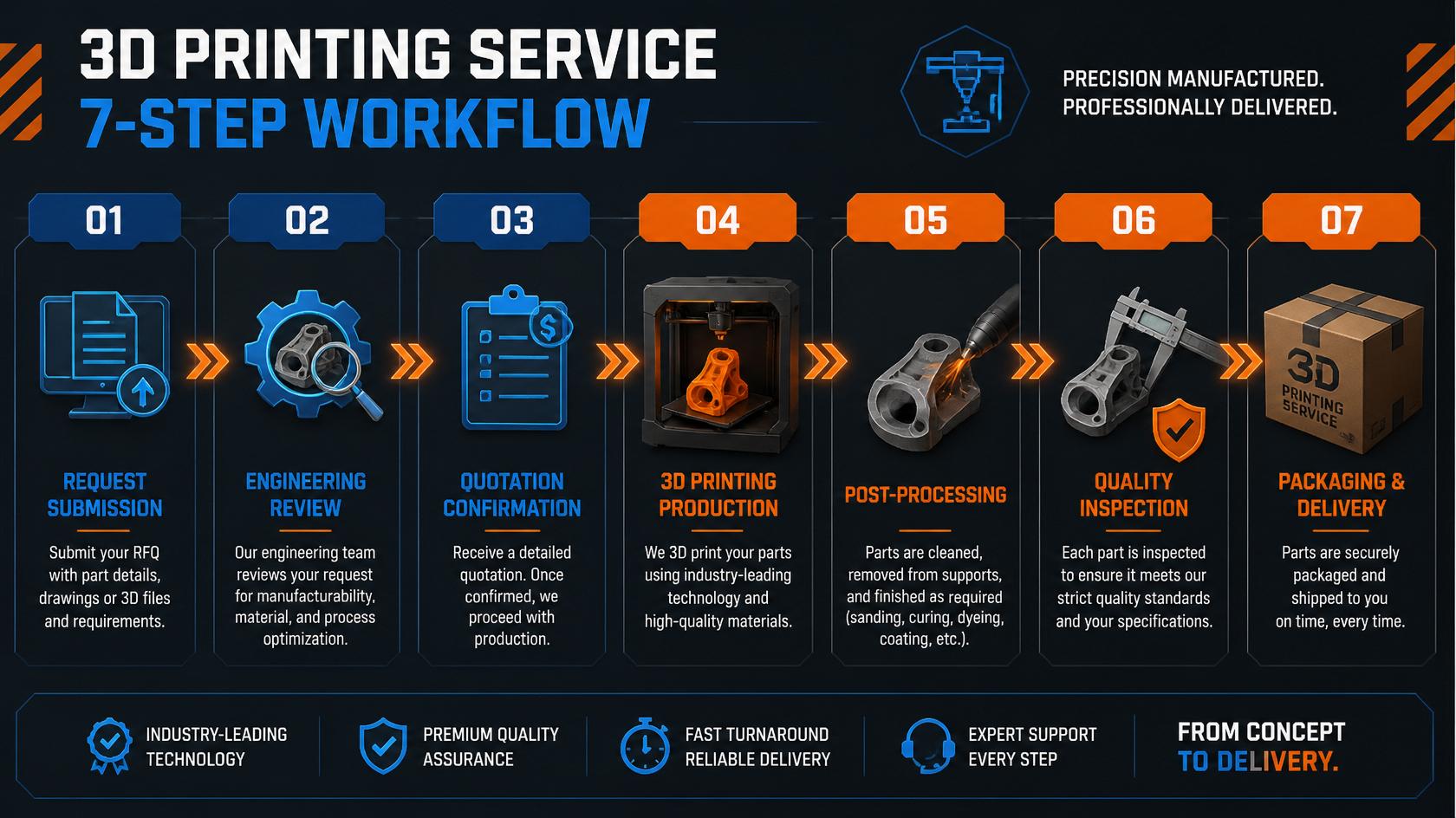 Our 3D Printing Process