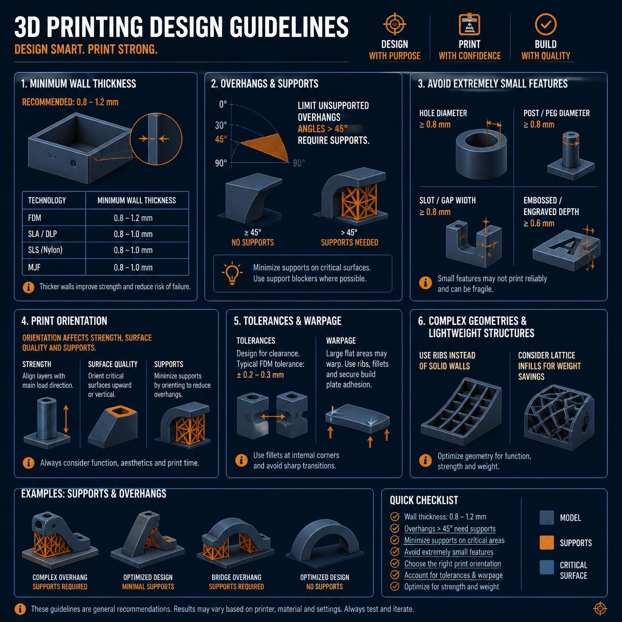 3D printing design guidelines