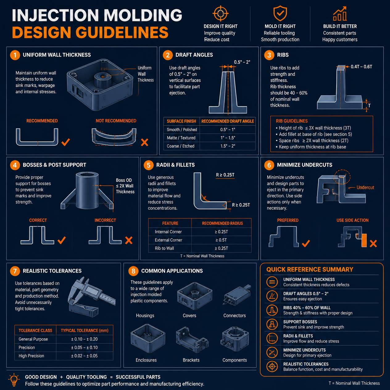 Injection molding design guidelines